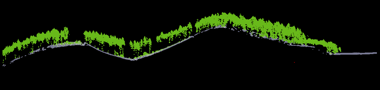 An example of a cross-section: view from the top including the profile line with a buffer, and the profile with two different ways of styling (classification / elevation-based).